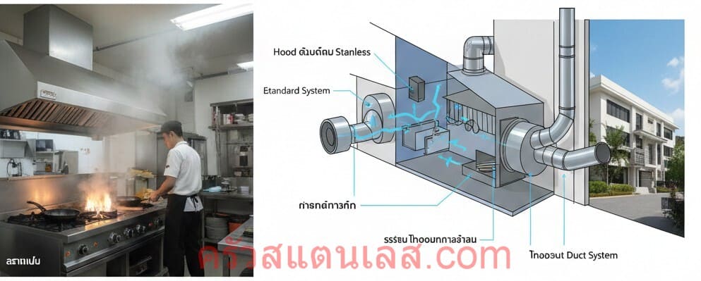 ระบบดูดควันร้านอาหาร